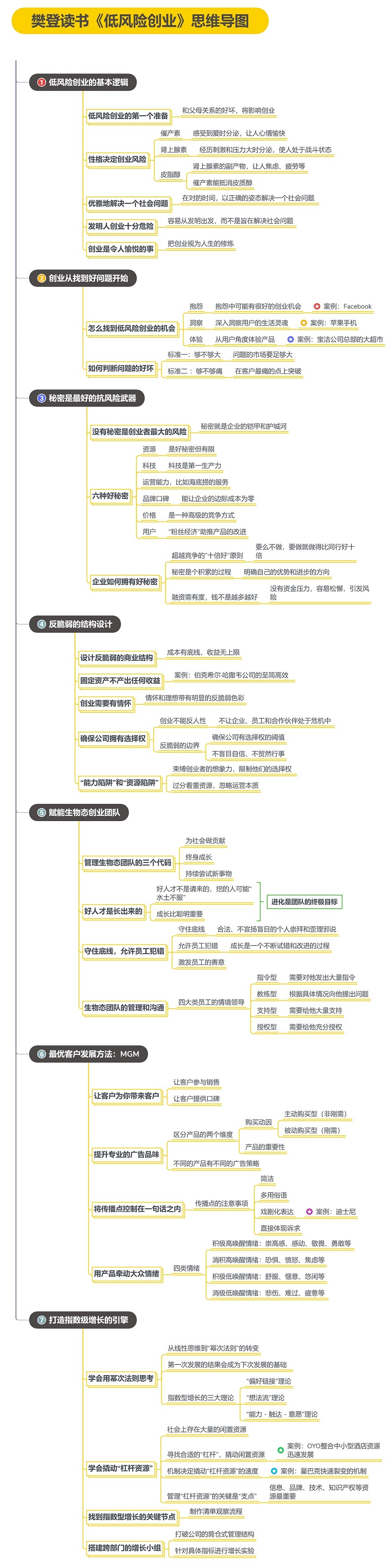 《低风险创业》_20200219221827.jpg