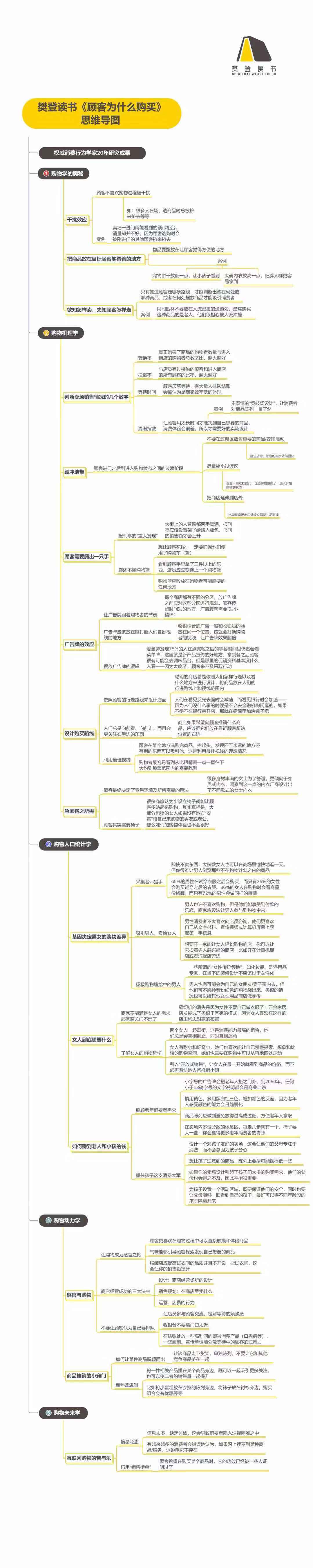 《顾客为什么购买》_20200219221829.jpg