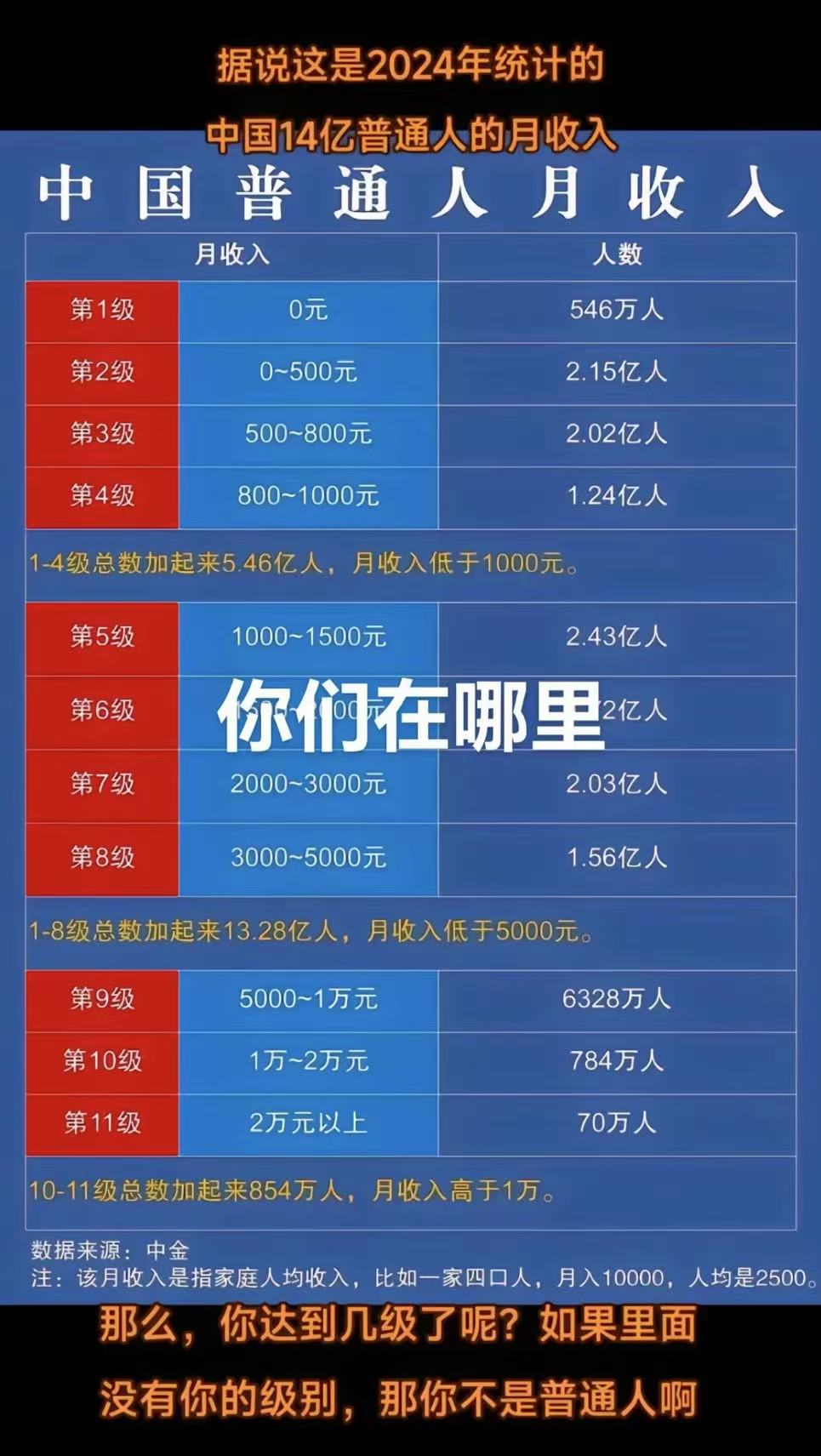 普通人月收入.jpg