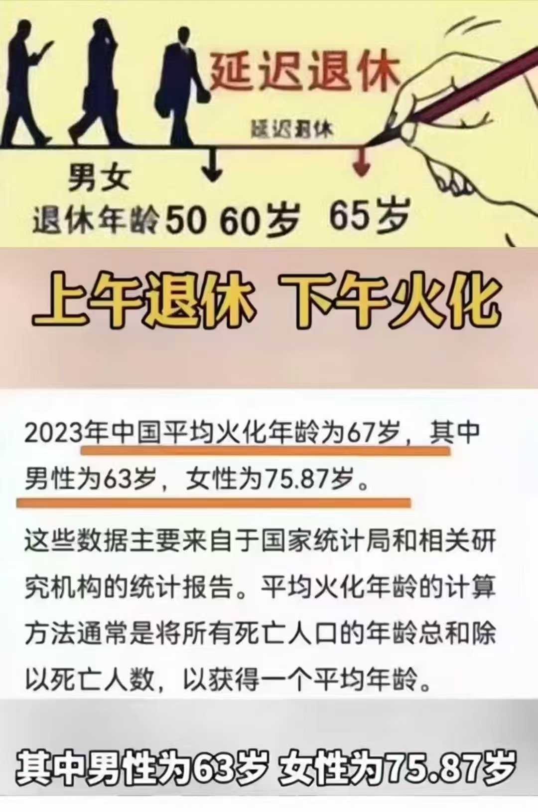 上午退休下午火化？.jpg