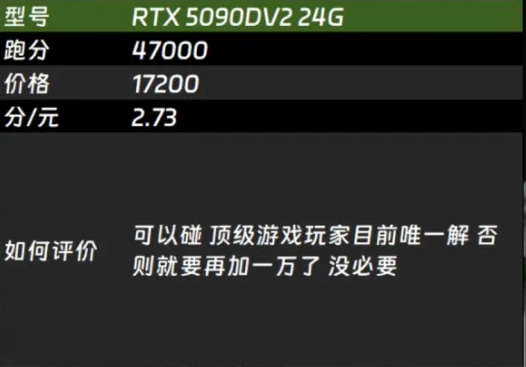 RTX5090DV224G.jpg